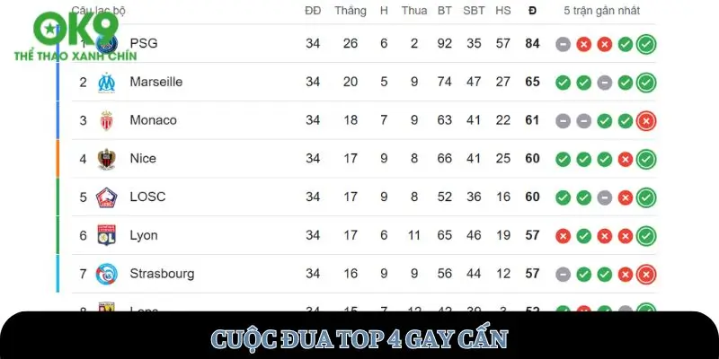 Cuộc đua top 4 gay cấn