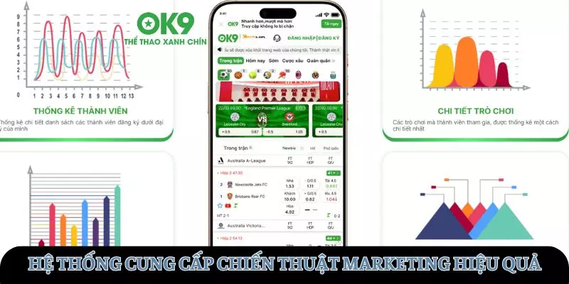 Hệ thống cung cấp các chiến thuật marketing hiệu quả