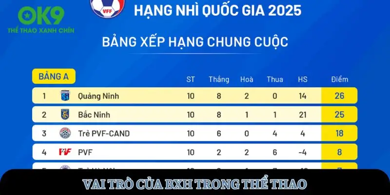 Vai trò của BXH trong thể thao